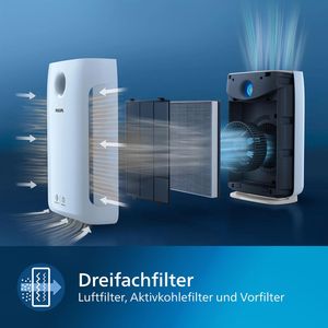 Philips 2000 Series - view 6