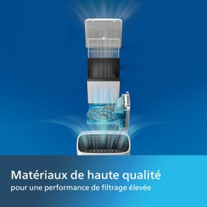 Versuni Replacement Filter für Philips AC2882, AC2887, AC2889, AC3829 - view 6