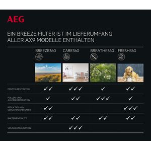 AEG AFDBRZ4 Filter - view 8