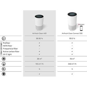 Soehnle AirFresh Clean 400 - view 7