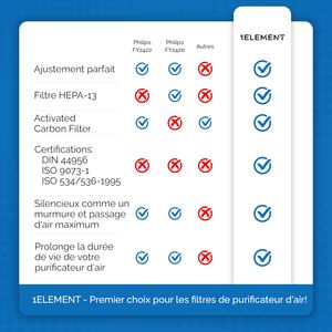 1ELEMENT Replacement Filter für Philips - view 6