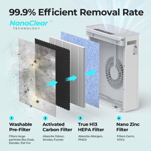 Homvana H211 - view 3