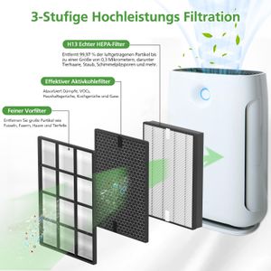 isinlive FY2420/30 Ersatzfilter kompatibel mit Philips - view 3