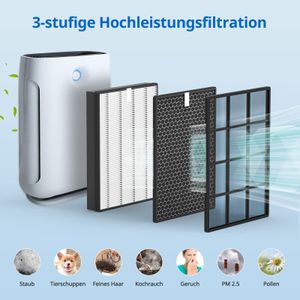 JORAIR Ersatzfilter kompatibel mit Philips - view 3