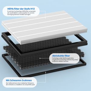 JORAIR Ersatzfilter kompatibel mit Philips - view 4