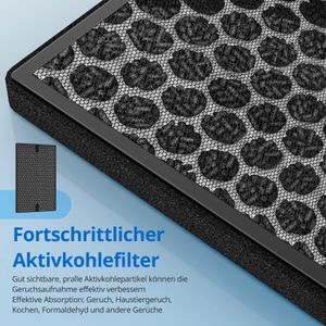 JORAIR Ersatzfilter kompatibel mit Philips - view 5