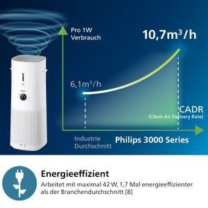 Philips - 3000 Series - view 7