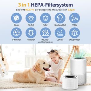 Yoneenair Ersatzfilter für LEVOIT Core 200S - view 6