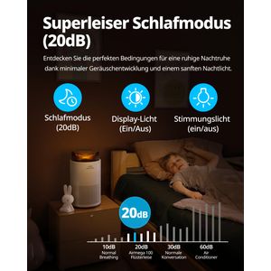 Coway Airmega 100 - view 7