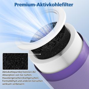 JORAIR Ersatzfilter für Xiaomi Mi Luftreiniger - view 6