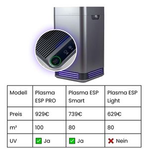 Air Essence Plasma ESP Light Graphene - view 8