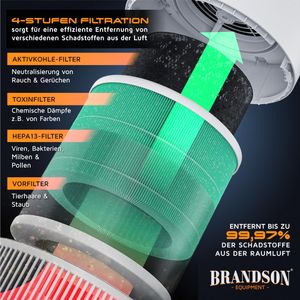 Brandson - view 6