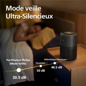 Philips 900 Serie - view 6