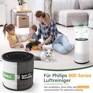 Ersatzfilter Philips 800 Series - isinlive - view 7