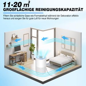 Bowose Luftreiniger - view 5