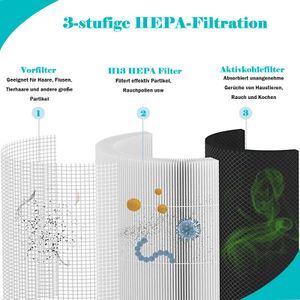 DAODEFUL Ersatzfilter für Bosch Air 4000 - view 3