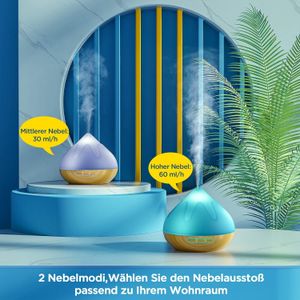 Dyoonoer - IND-500D - view 5