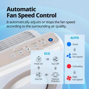 Coway AP-1512HH - view 7