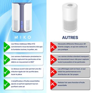 Miko MA-01CW - view 4