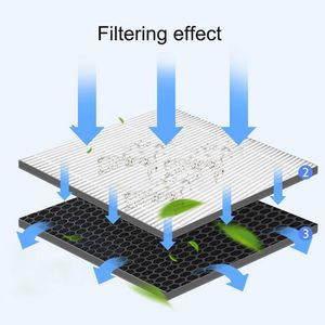 iAmoy Repuesto Philips AC3256/60 - view 8