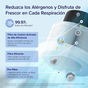 LEVOIT Core 200S-P - view 5