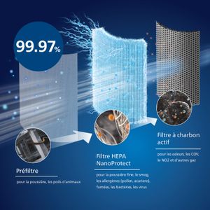 Versuni Filtro de Repuesto para Philips AC0850 - view 6