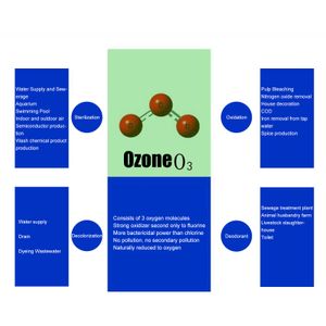 Plyisty Generador de ozono portátil - view 4