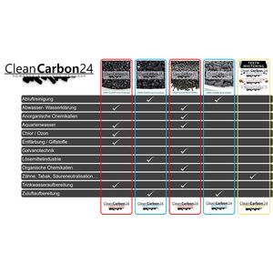 Clean Carbon 24 Pellets de Carbón Activo - view 9