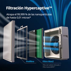 Coway Airmega 250S - view 4