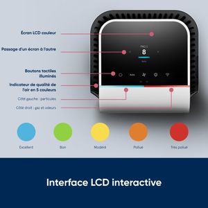 Blueair HealthProtect 7370i - view 5