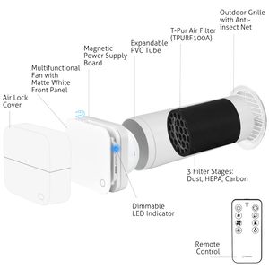 Turbionaire TREND PUR - view 7