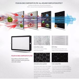 WTHOME Purificador - view 6