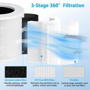 iAmoy Repuesto Levoit Core Mini - view 4