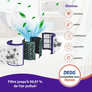 DEGG - Filtro de reemplazo para Dyson Pure Cool y Hot - view 7