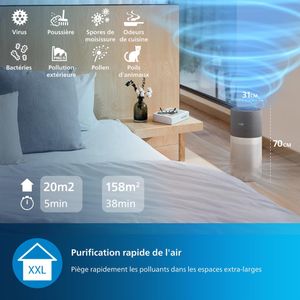 Philips 4000i Series - view 3