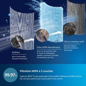 Philips 4000i Series - view 4