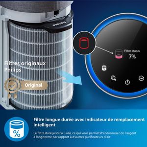 Philips 4000i Series - view 5