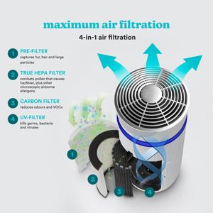 HoMedics Purificateur d'Air - view 3
