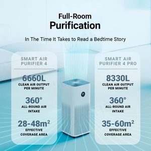 Xiaomi Purifier Mi Smart Air 4 Pro - view 2