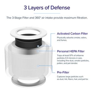 LEVOIT Core Mini - view 7