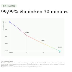 Molekule Air Mini+ - view 3