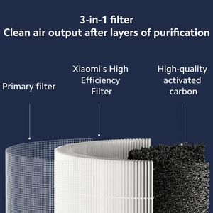 Xiaomi Replacement Filter Smart Air Purifier 4 Compact - view 6
