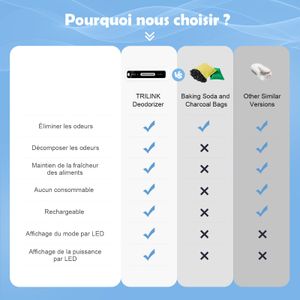 TRILINK - Mini USB Désodorisant - view 6