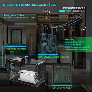 AIRAS Purificateur d'Air Numérique Ozone & Ions Négatifs - Blanc - view 8