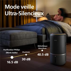 Versuni Philips AC3421/13 - view 6