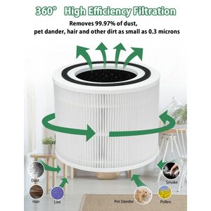 Bamboost Filtre de Rechange LEVOIT Core 300 - view 4