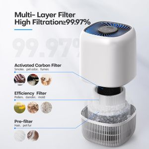 OMISOON - Purificateur d'Air - view 4