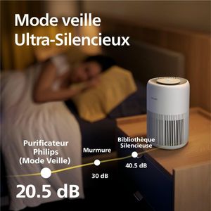 Philips Série 900 - view 6