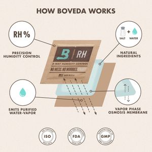 Boveda - 49% Two-Way Humidity Control Replacement - view 9