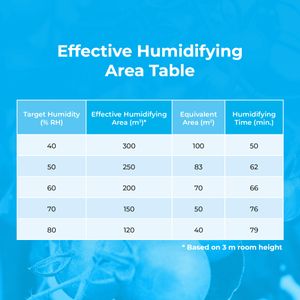 RAM - Ultrasonic Humidifier - view 6